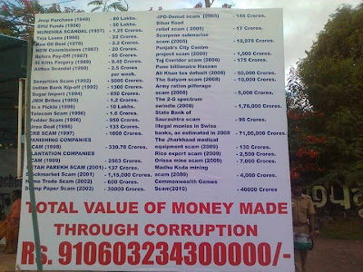Total.Value.CONgress.Sonia.Gandhi.Rahul.Gandhi.Manmohan.Singh.Scams.List.jpg