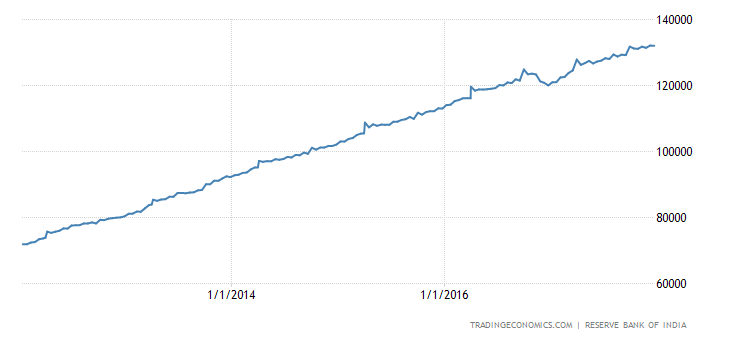 india-money-supply-m3.png