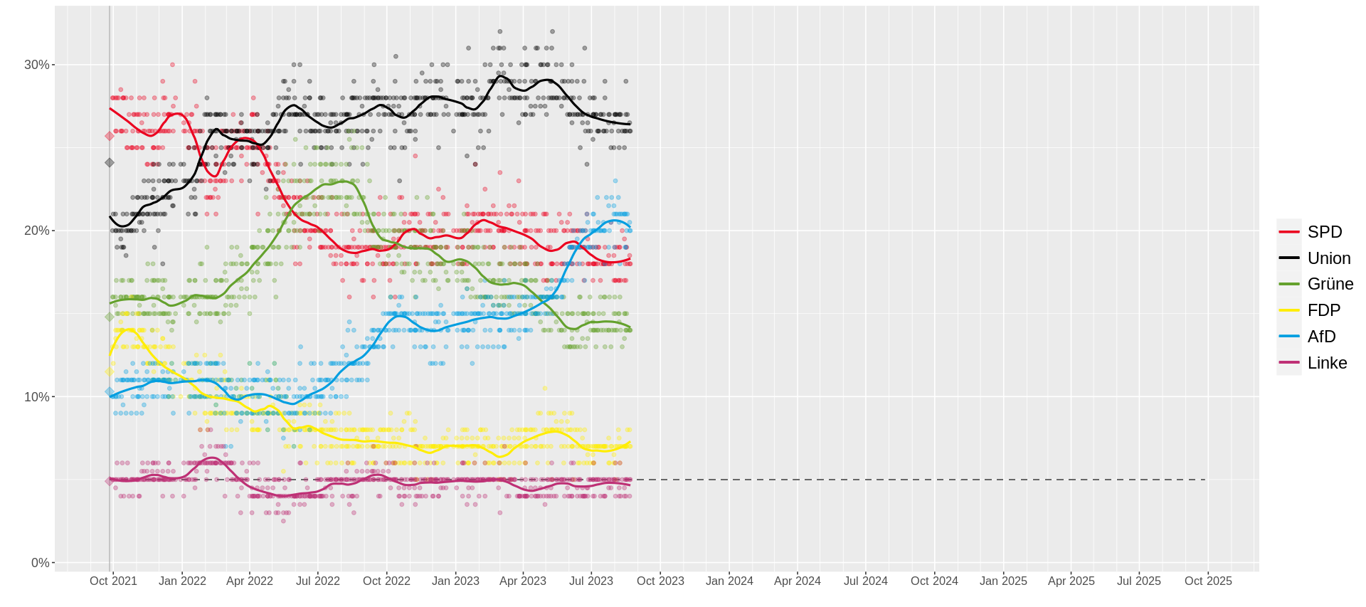Opinion-polls-Germany-2025-svg.png