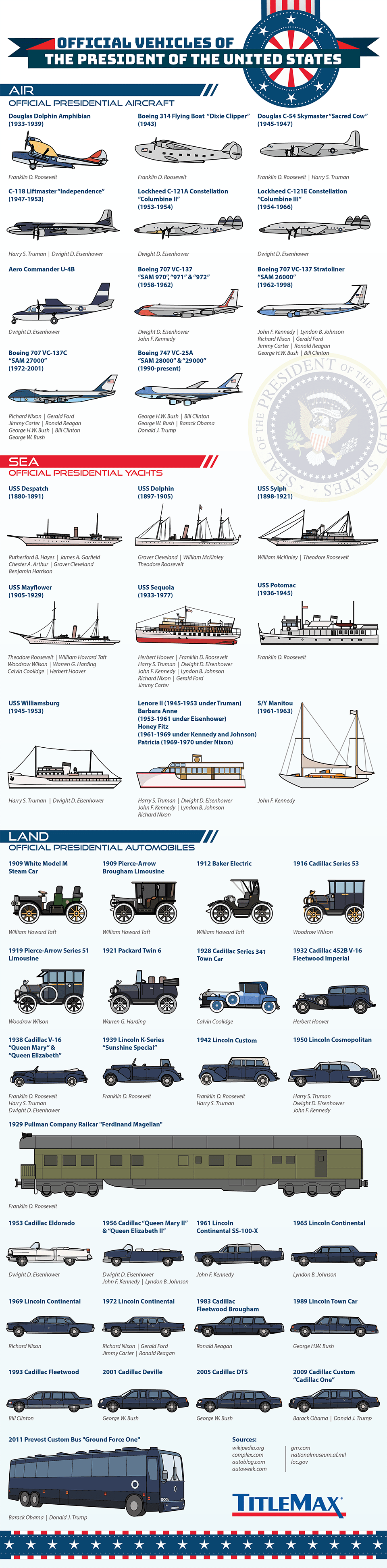 vehicles-president-united-states-2.png