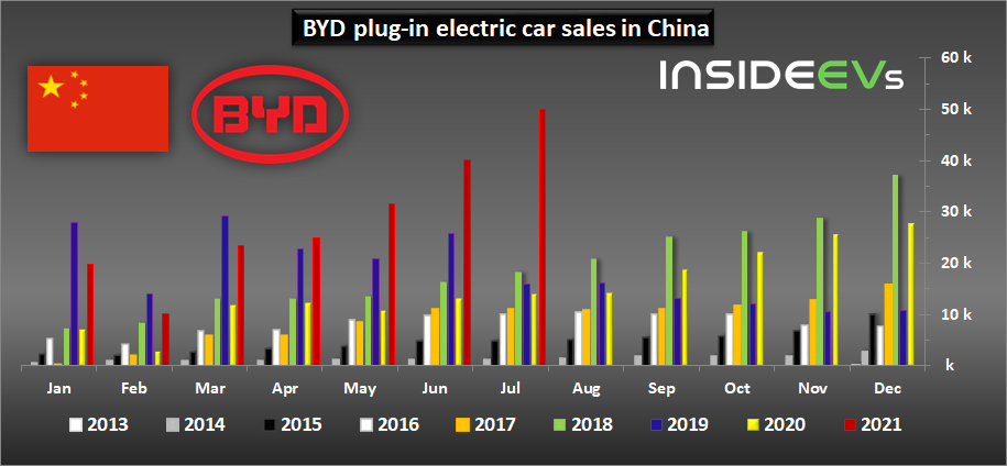 byd-plug-in-electric-car-sales-in-china-july-2021.png