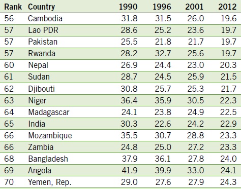 Bangladesh-Hunger+Index.jpg