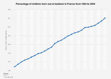 www.statista.com