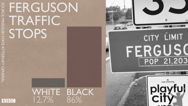 _81380402_fergusontrafficstops.png