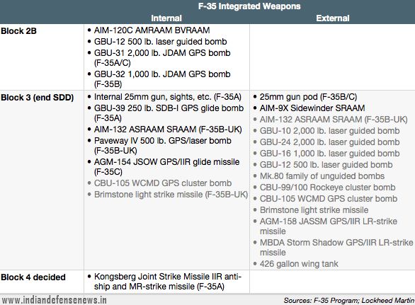 F-35_Weapons.jpg