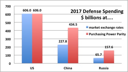 US-China-Russia-PPP.jpg