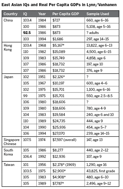 table2-smaller1.gif