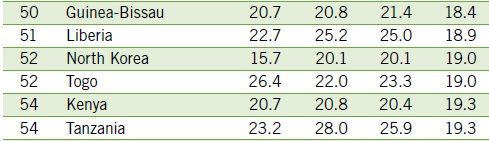 Korea-World+Hunger+Index+2012.jpg