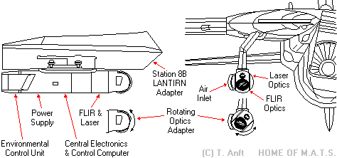 f14-detail-lantirn.gif