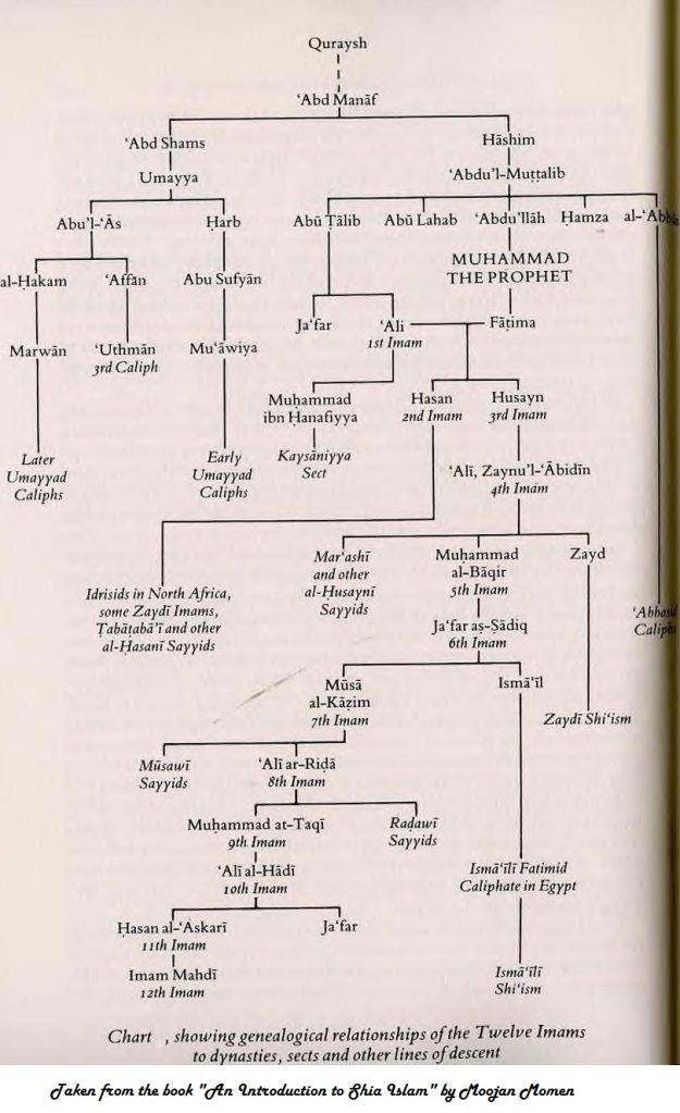 twelve-imams-chart.jpg