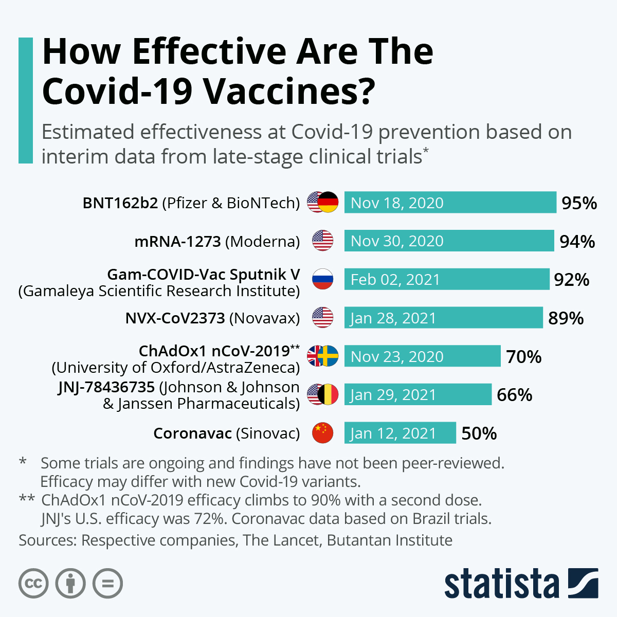 www.statista.com