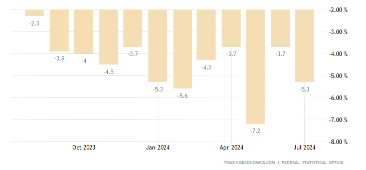 germany-industrial-production.png