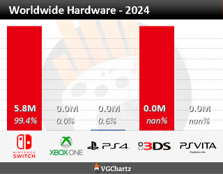 worldwide_ytd.png