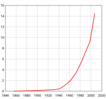 220px-Karachi_population.svg.png