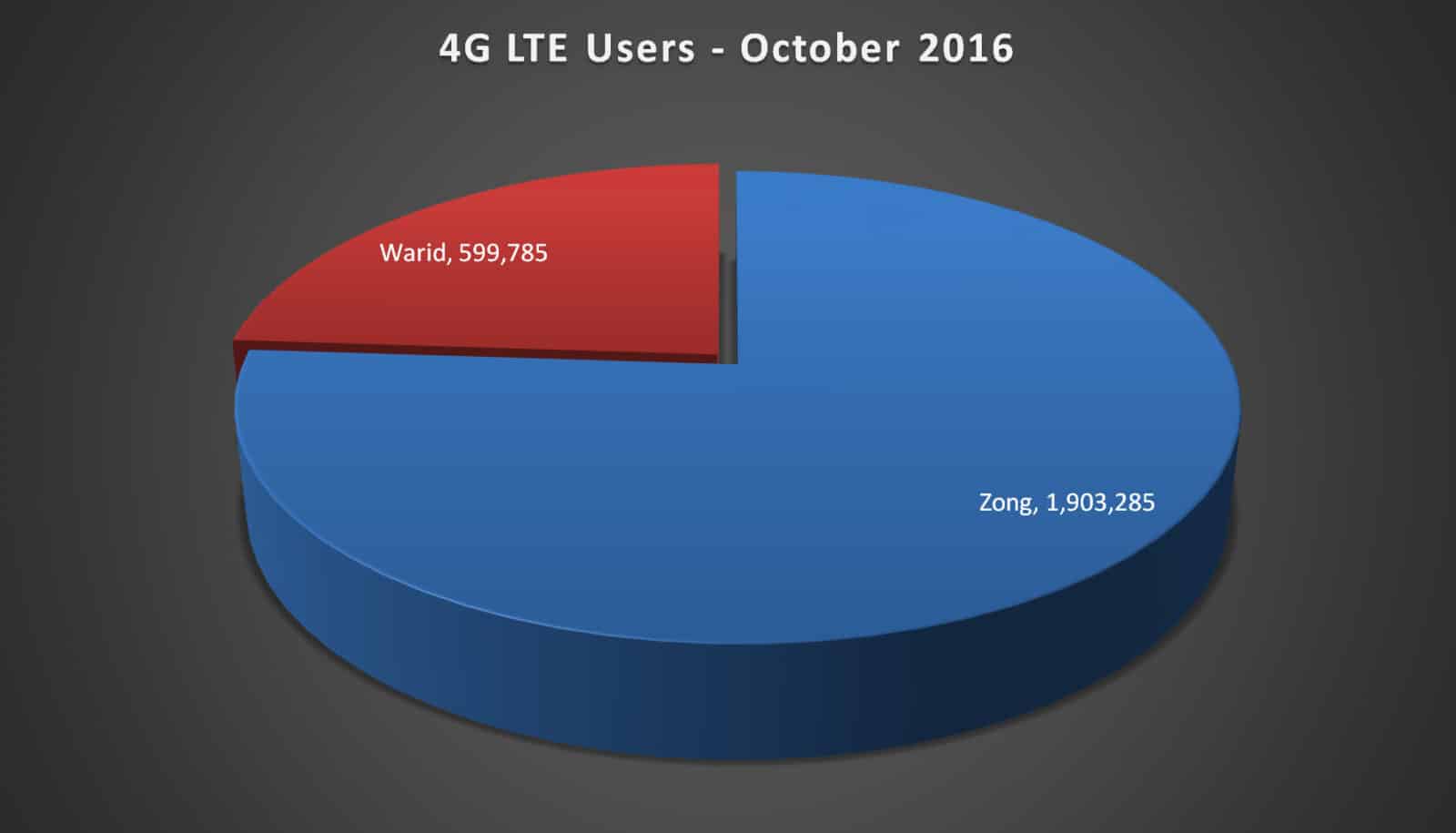 Cellular_Subscribers_Oct_2016_009.jpg