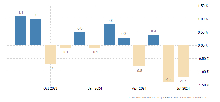 united-kingdom-industrial-production.png