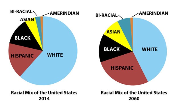 AmRenChangeInPopulation.jpg