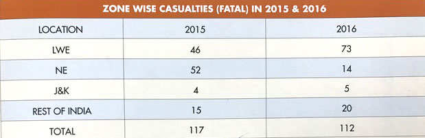 zone-wise-fatalities-india.jpg