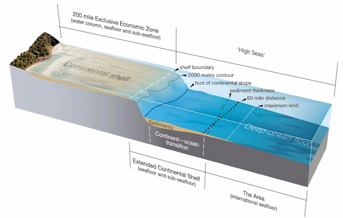 Continental_shelf_definition.jpg