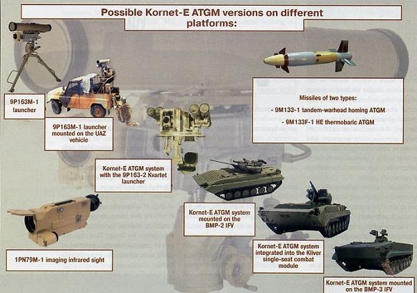 kornet-e_9p163-1_launcher_anti-tank_guided_missile_system_Russia_Russian_KBP_600_001.jpg