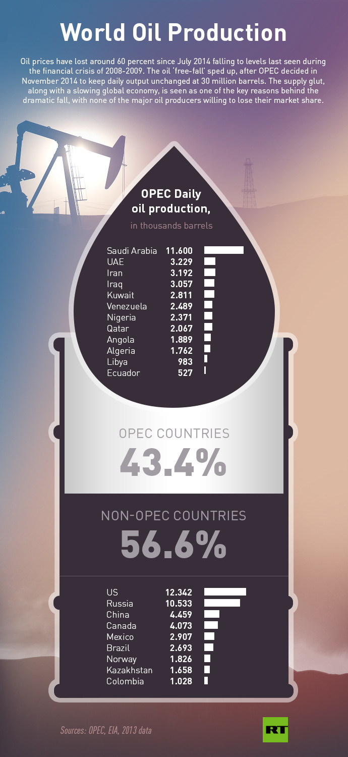 world_oil_production_final.jpg