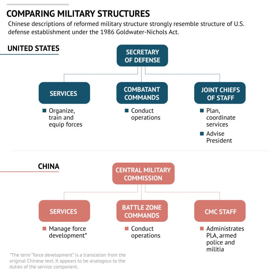 us_china_military_structures_zps3tsgm1cl.jpg