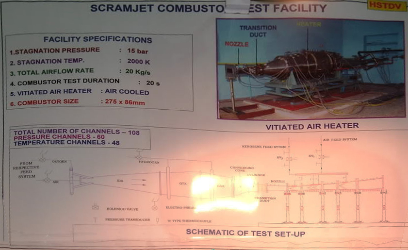 India%2527s+hypersonic+vehicle+%2528HSTDV%2529+ready+for+ground+tests++Stage-+separation+%2526+air-+intake+wind-tunnel+experiments+in+Russia+missile+scramjet-integrated+%2528combustion+inside+the+engine+occurs+at+1.2+kmsec%2529+hypersonic+%25285%2529.jpg