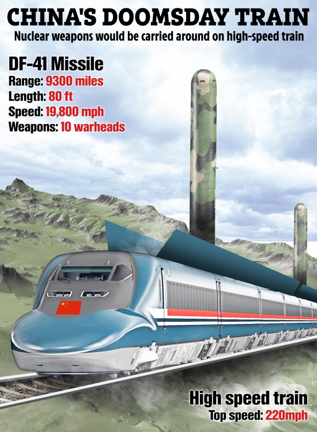 AP-GRAPHIC-CHINA-NUCLEAR-TRAIN.jpg