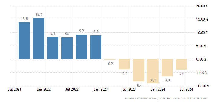 ireland-gdp-growth-annual.png