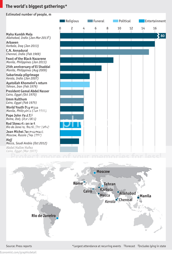 The-world-biggest-gatherings-Kumbh-Mela_zps0bc11fc0.png