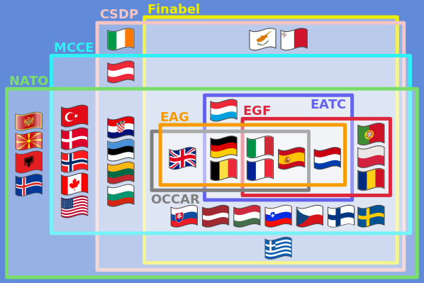 598px-European_defence_integration.svg.png