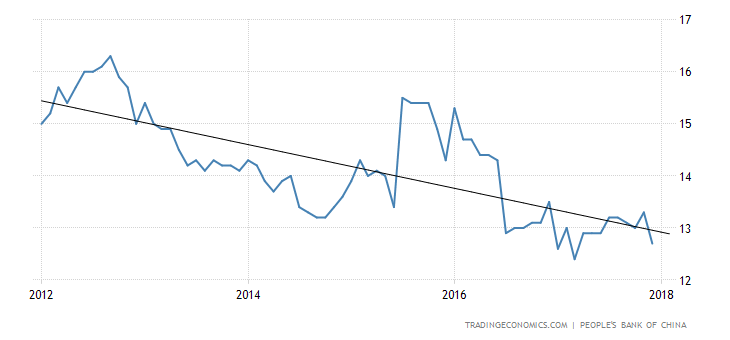 china-loan-growth.png