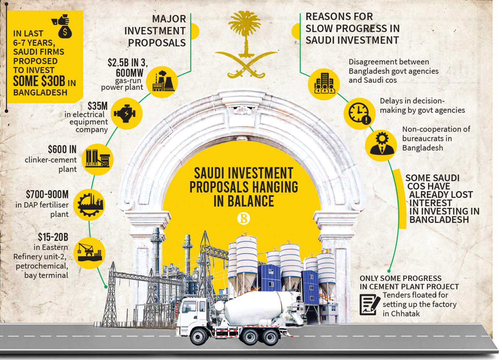 saudi-investment.jpg