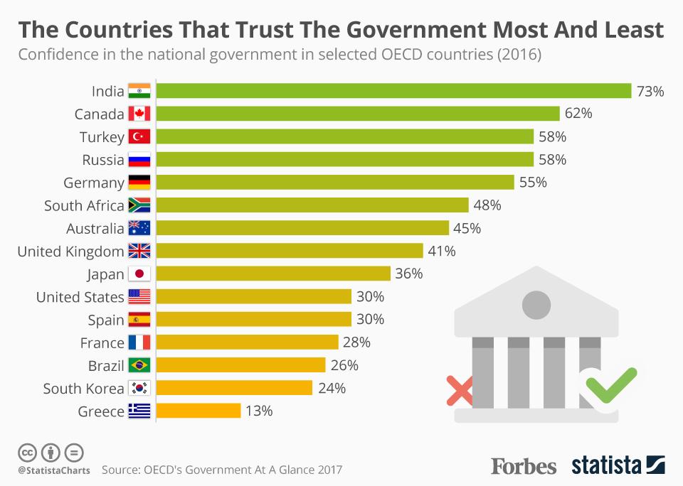 20170713_Government_Trust.jpg