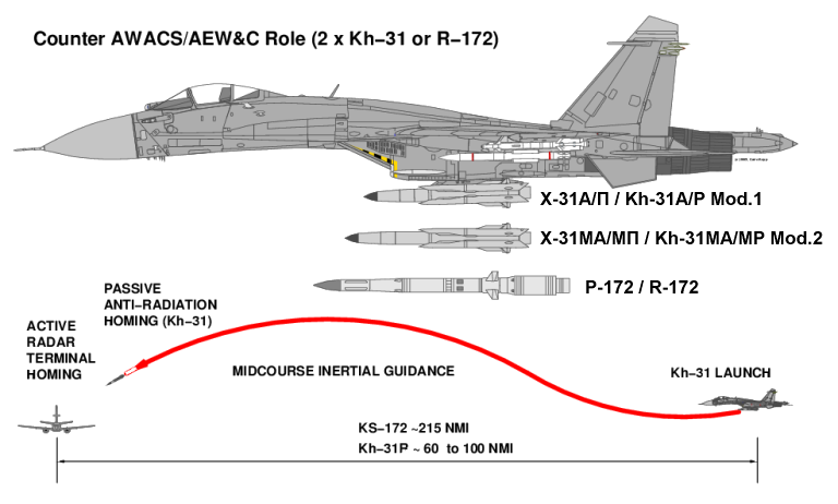 Su-30MK+Kh-31-2.png