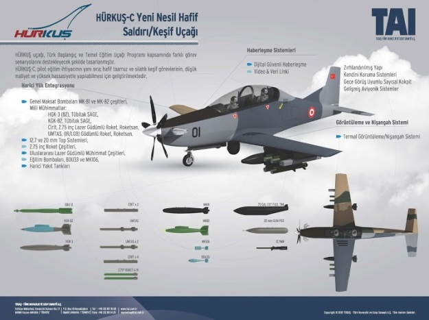 tai-hucc88rkuscca7-free-bird-armed-missile-rockets-tandem-two-seat-turboprop-aircraft-turkish-aerospace-industries-tai-new-basic-trainer-ground-attack-aircraft-turkish-armed-forces-expo.jpg