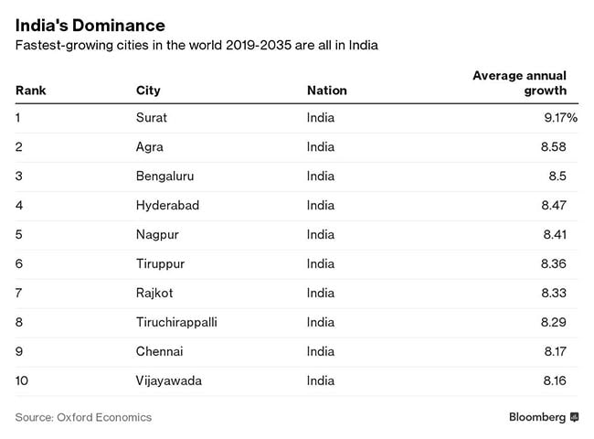 5m6q4fo_bloomberg-chart_625x300_06_December_18.jpg