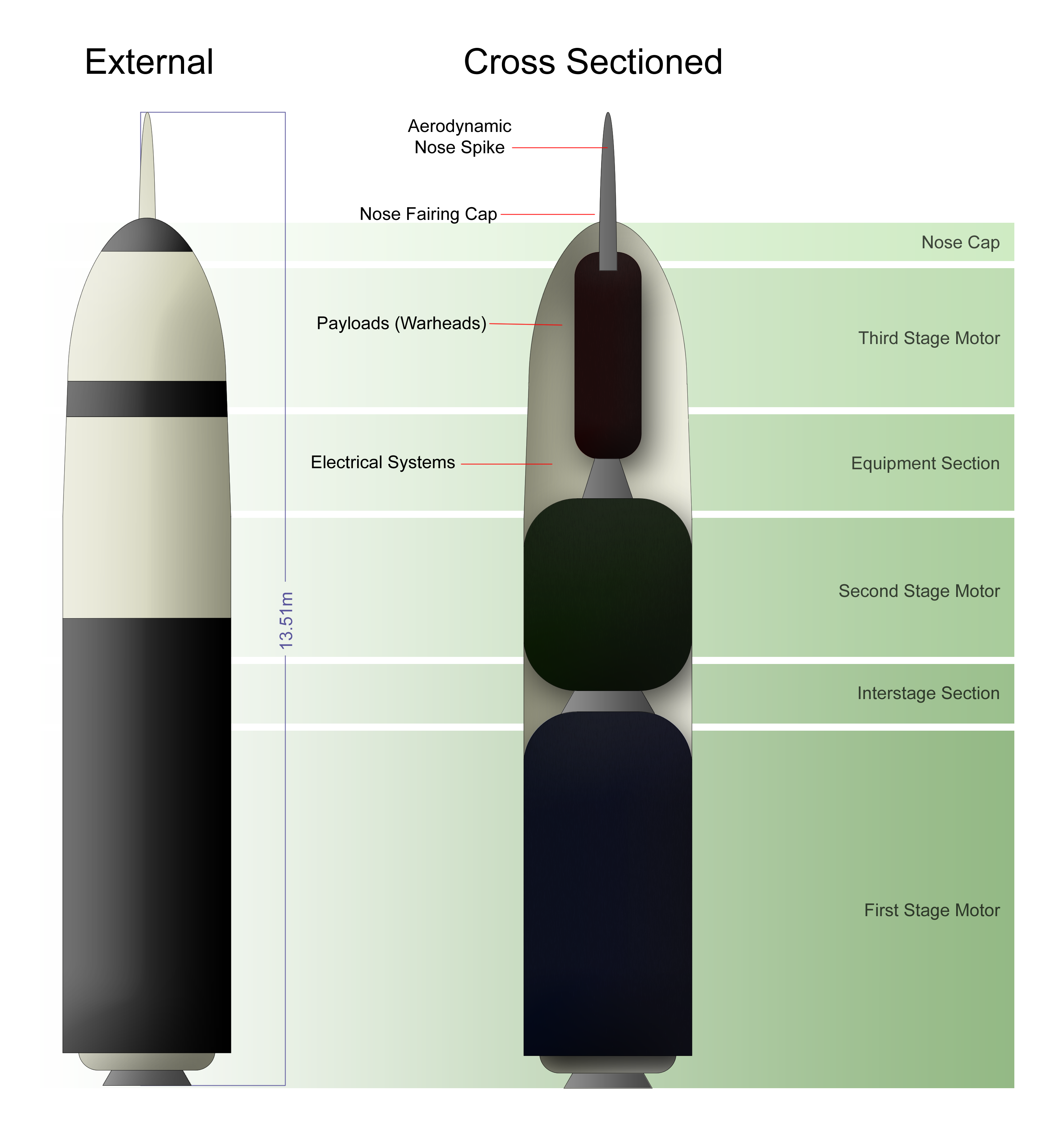 TridentMissileSystem.png