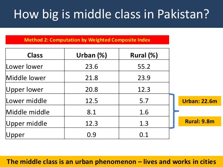 growing-middle-class-and-pakistan-economy-11-728.jpg