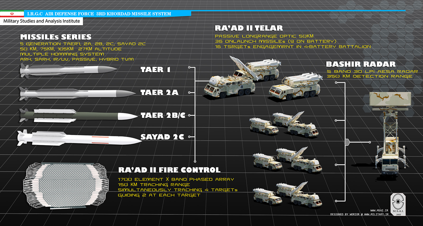 3rd-BATTALION-F-1600x.jpg