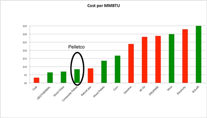 MMBTU-comparision.jpg