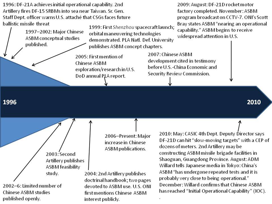 us-study-of-chinas-development-of-asbm.jpg