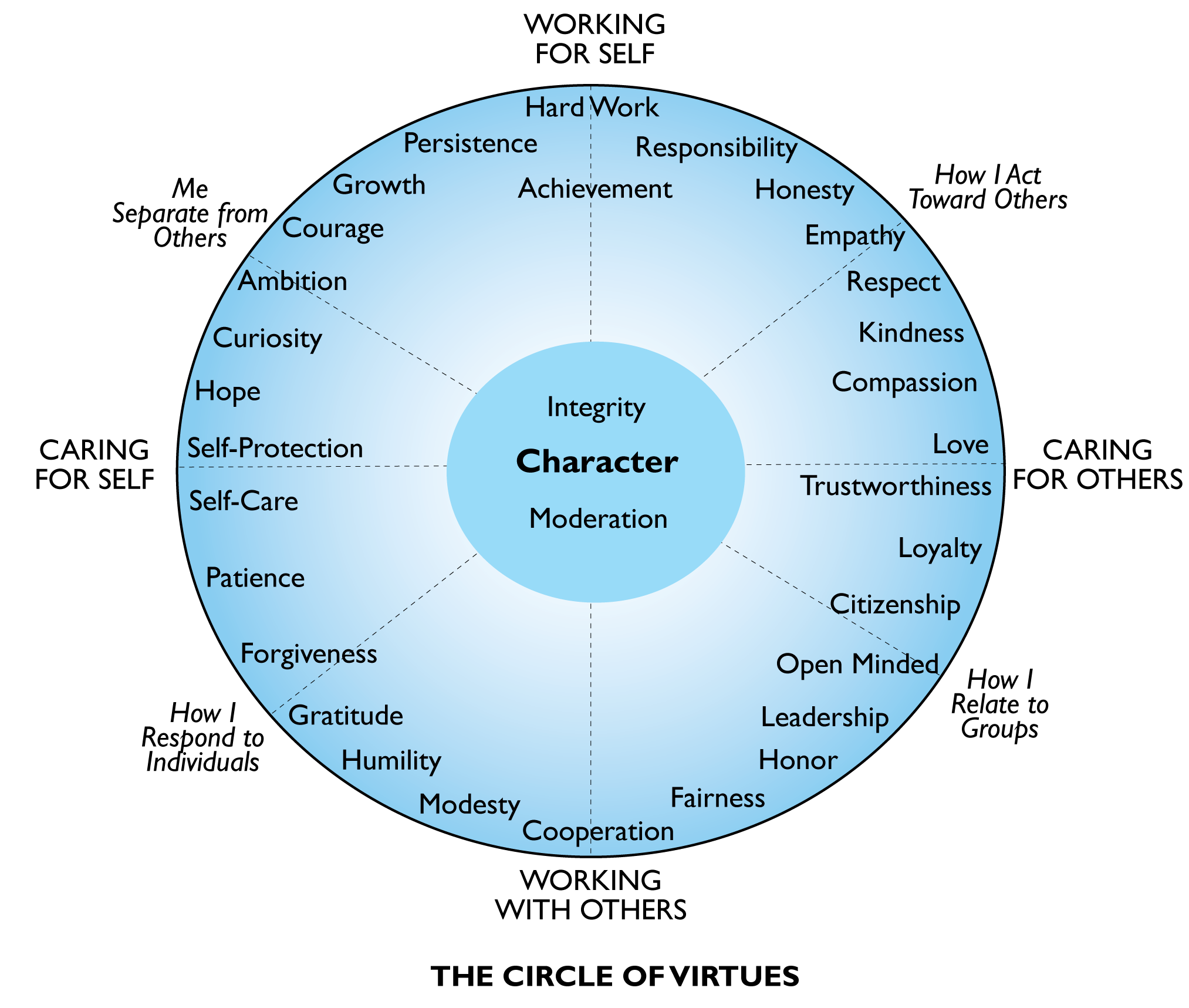 circle-of-virtues.png