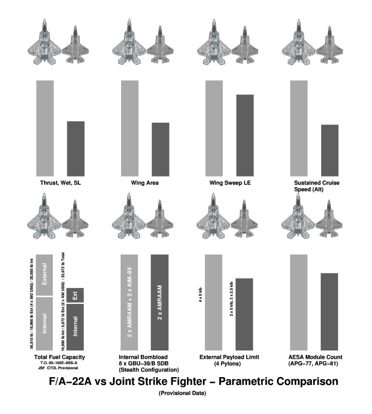 JSF-vs-FA-22-Chart.gif