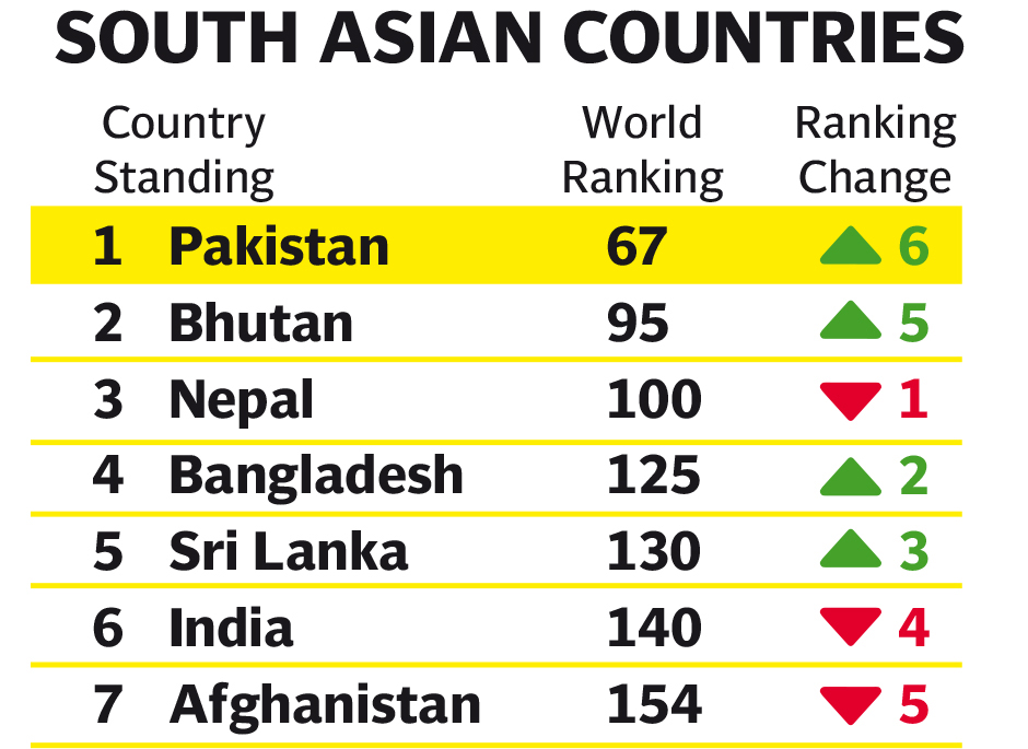 south-asia-happiest-country-1553188340.jpg