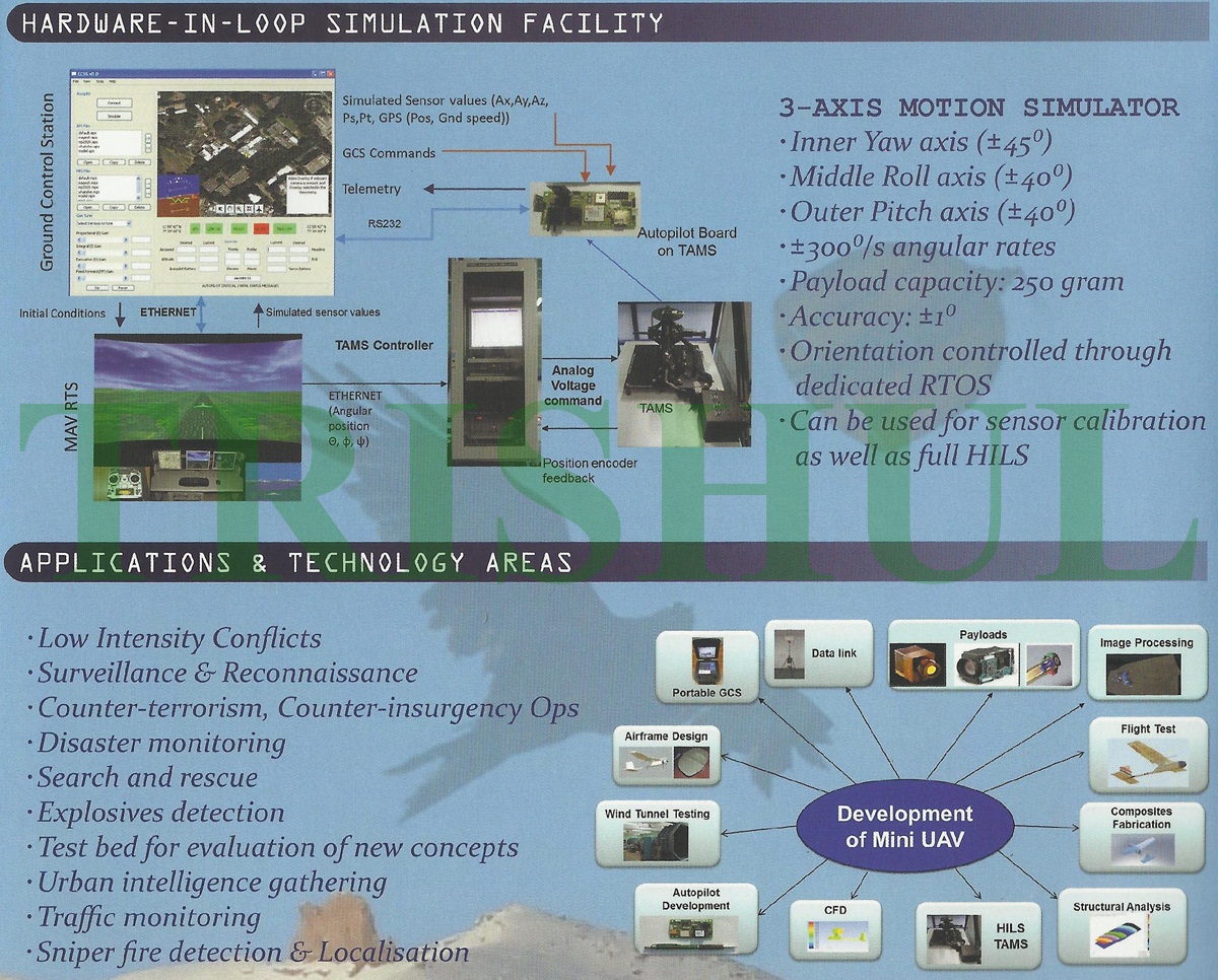 Home-Grown+Mini-&+Micro-UAVs-5.jpg