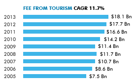 foreign-exchange-earnings-from-tourism-in-india1.png