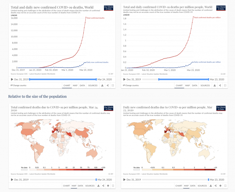 ourworldindata.org