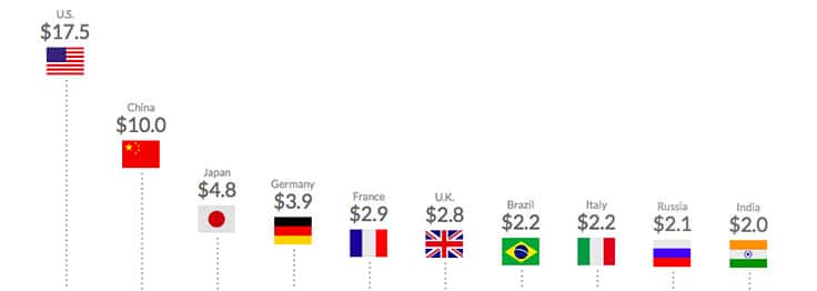 Largest-Economies.jpg