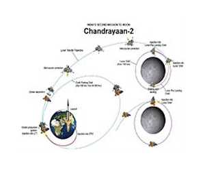 chandrayaan-2-chart-lg.jpg